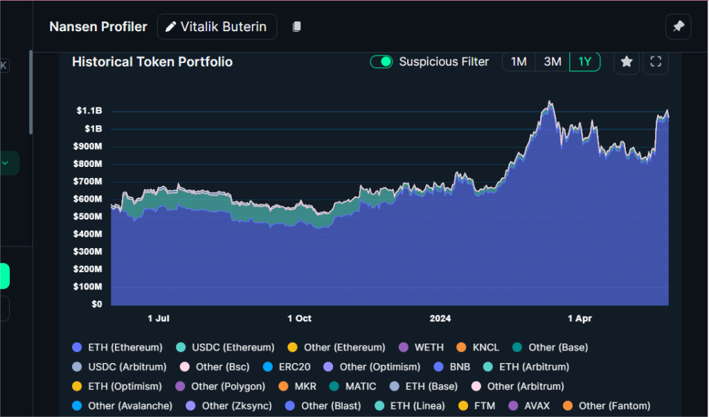 Vitalik Buterin: The 30-year-old Dropout Who Revolutionized Blockchain
